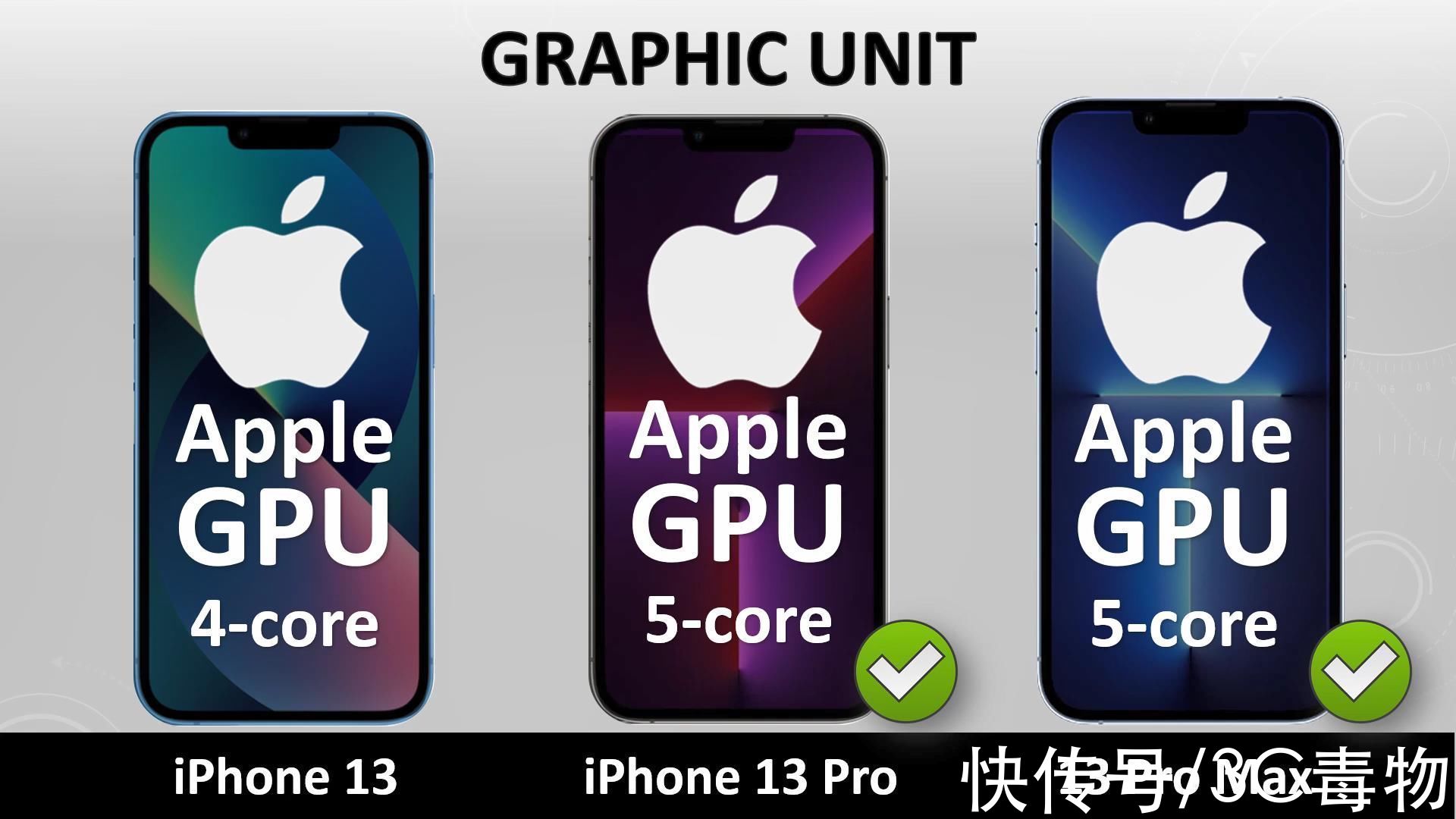 gpu|再见了，iPhone13、13ProMax！iPhone13Pro，你才最值得买