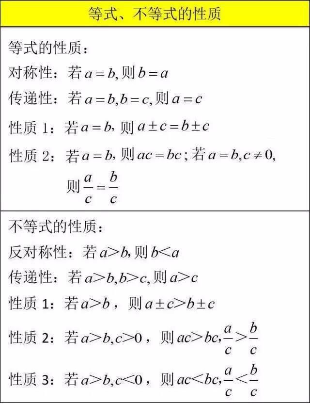 初中数学基础差？12张图帮你搞定全部知识点！