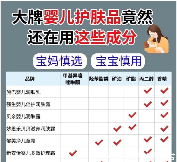 水乳|会护肤保养的孕妈,选护肤品都看四大原则,难怪生完皮肤水嫩依旧
