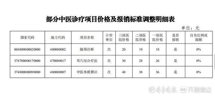 日间|德州市医保局印发文件，七项措施支持中医药创新发展