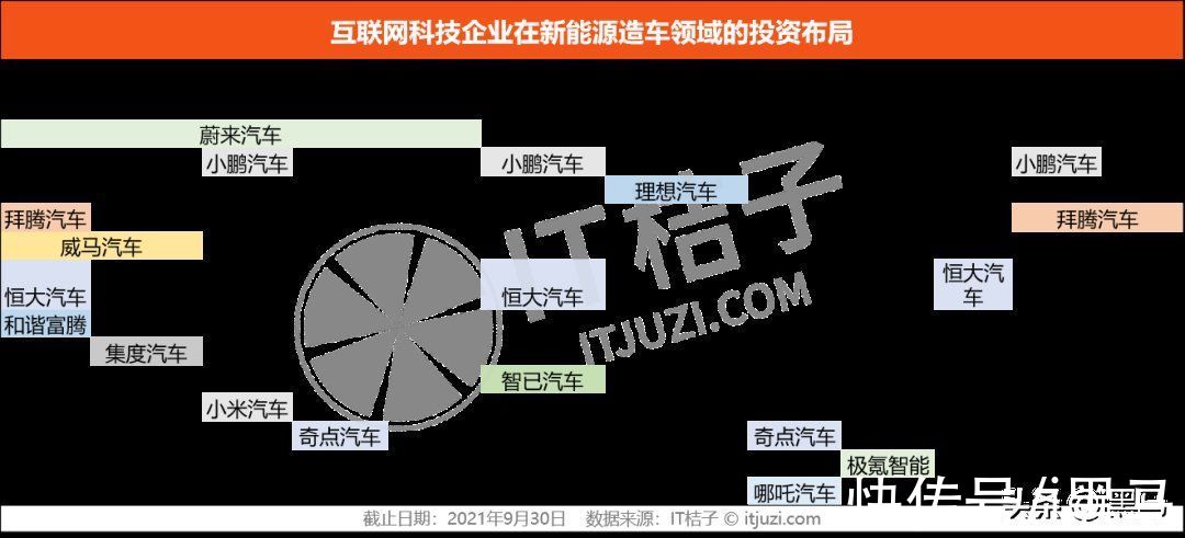 百度|互联网巨头造车，3年后你会选小米汽车、百度汽车还是阿里的汽车