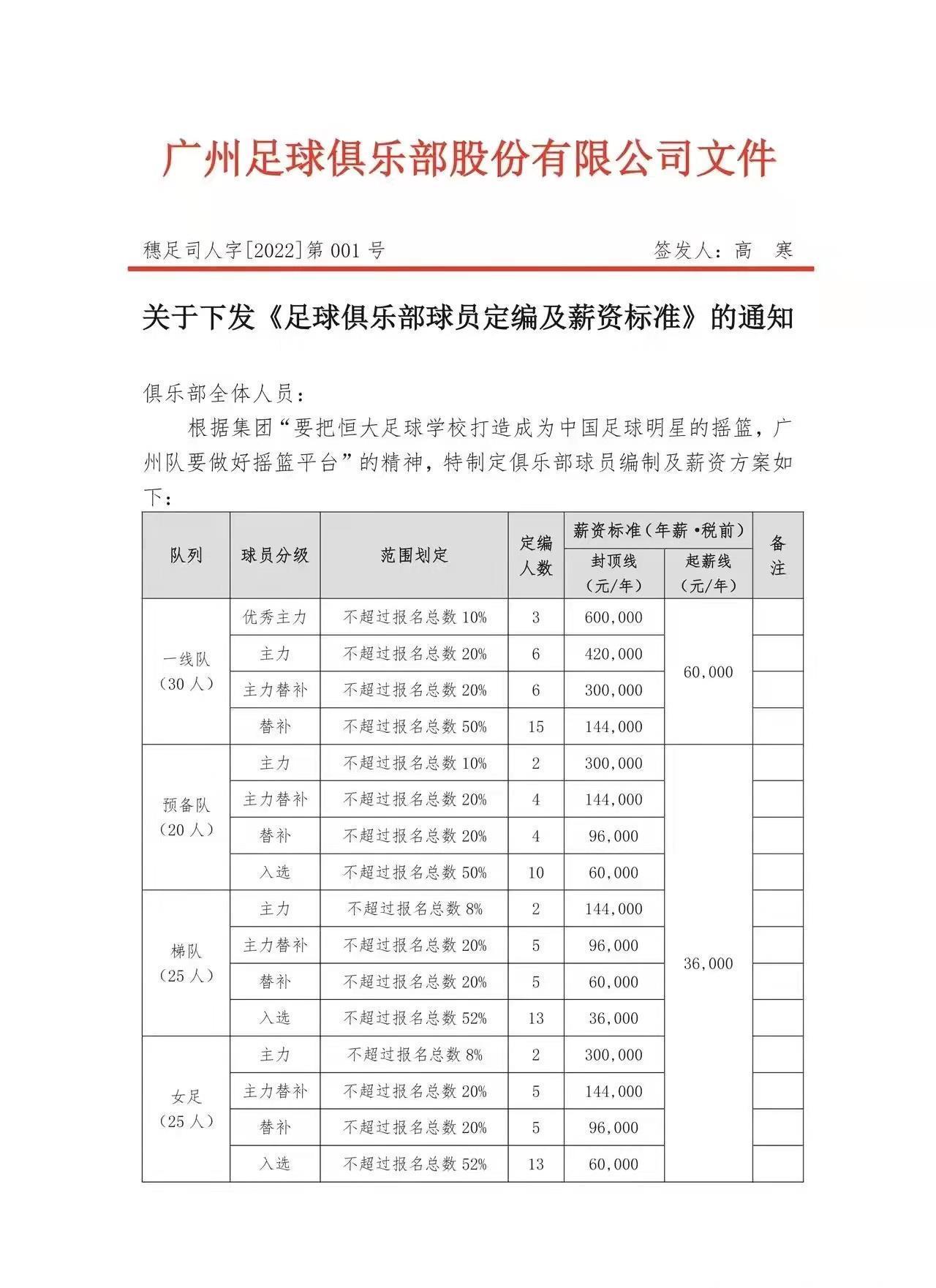 恒大|恒大3人拿顶薪名额猜想:张琳芃无缘,严鼎皓是其中1个