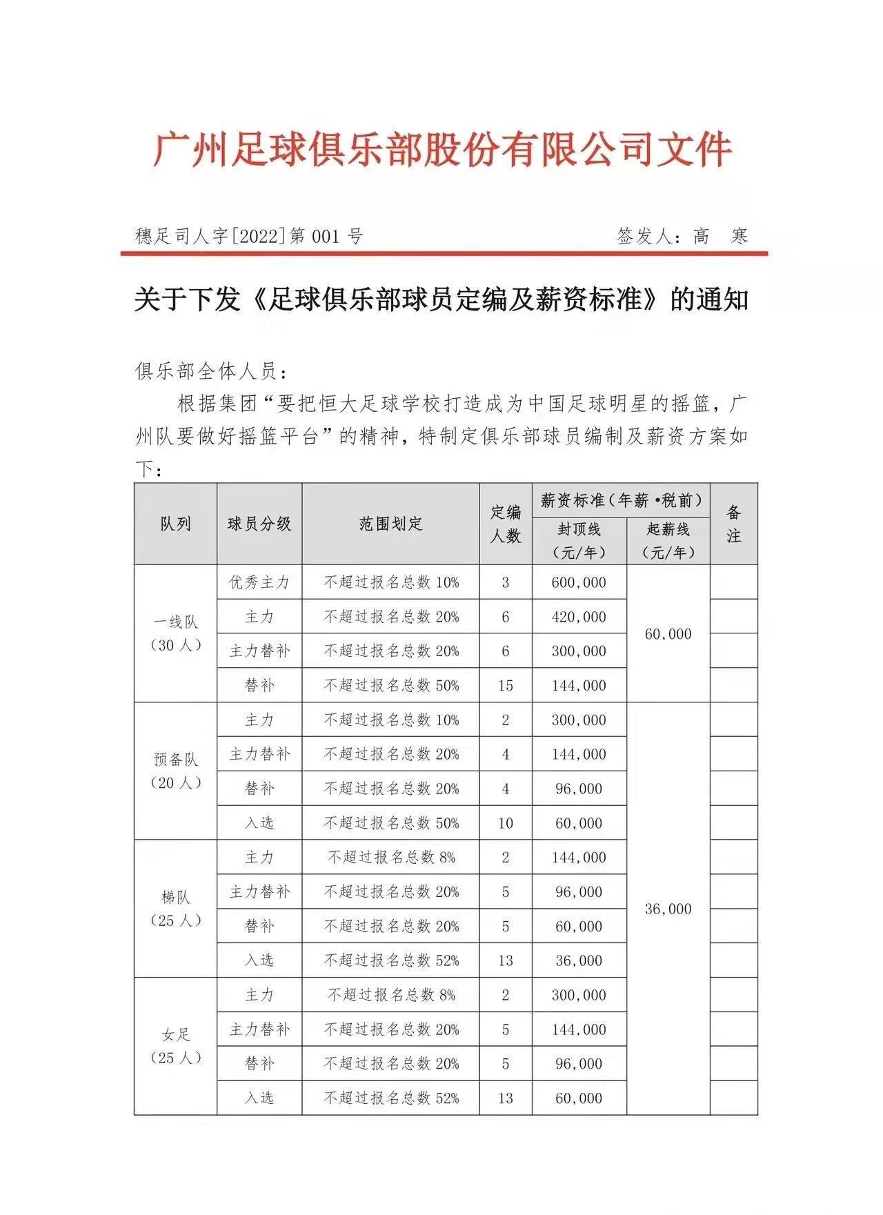 恒大|恒大3人拿顶薪名额猜想：张琳芃无缘，严鼎皓是其中1个