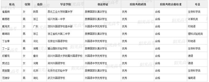 奥林匹克竞赛|2021清华北大保送名单公布：共371人，260人通过五大学科竞赛被保送