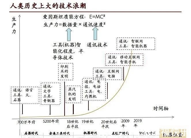 郑州|批复了！17个城市，晋级“人工智能”之城