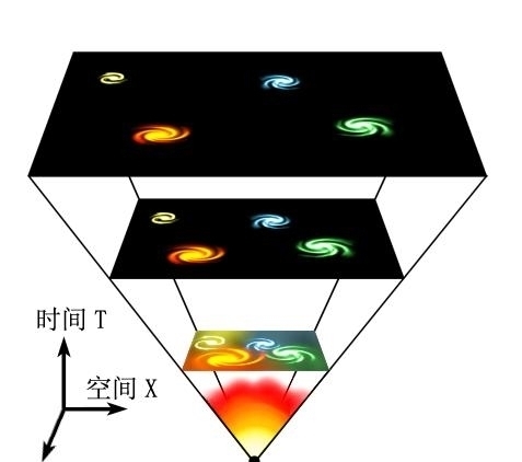 暴胀 我们的宇宙诞生于大爆炸，那么在大爆炸之前存在的是什么?