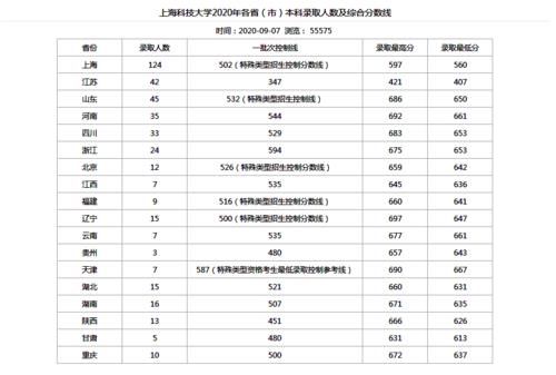 这所学校位于上海，建校时间不长，却成为高考“新宠”