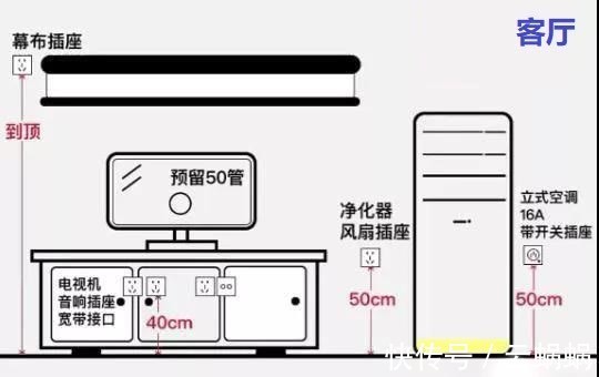 通风换气|全屋开关插座尺寸+布局详解图