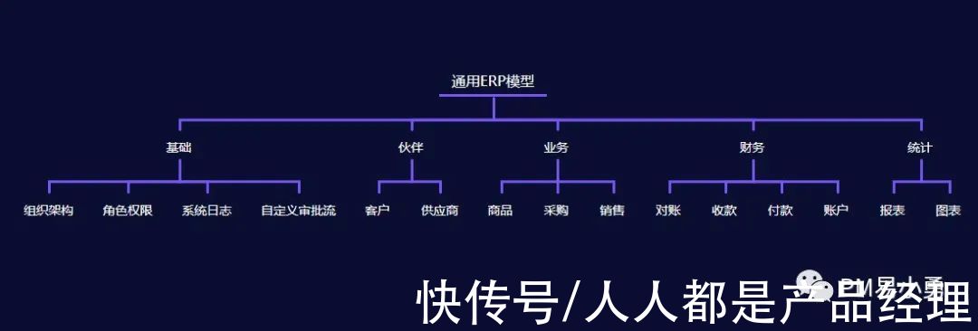 管理|谈谈我对ERP的见解