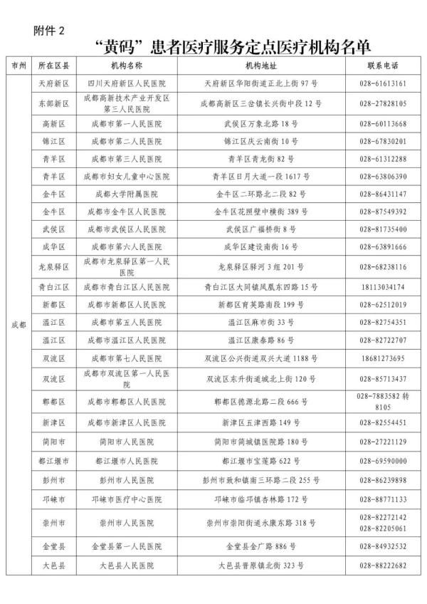 四川省卫健委|四川共有3个中风险区，一图看懂本土病例轨迹→