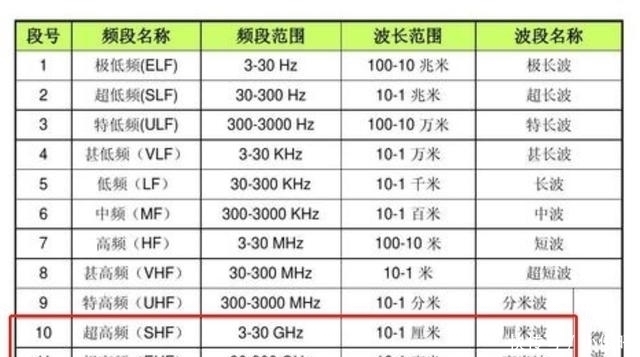 高通的芯片|麒麟990阉割了毫米波技术，高通称其是假5G，华为为什么这么做