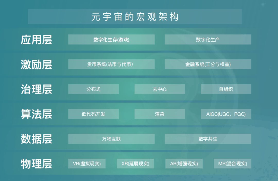 idc|三个层面，解读元宇宙如何利好RPA行业发展