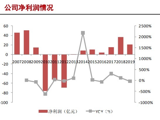 中国大陆|半导体硅片产业研究报告（下）