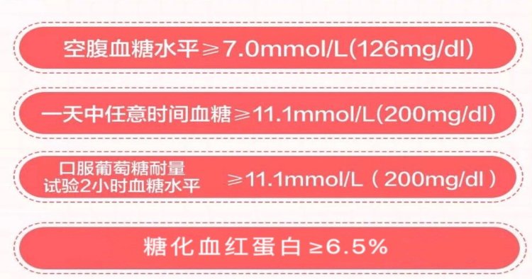 知识|你想知道的糖尿病知识，都在这里了