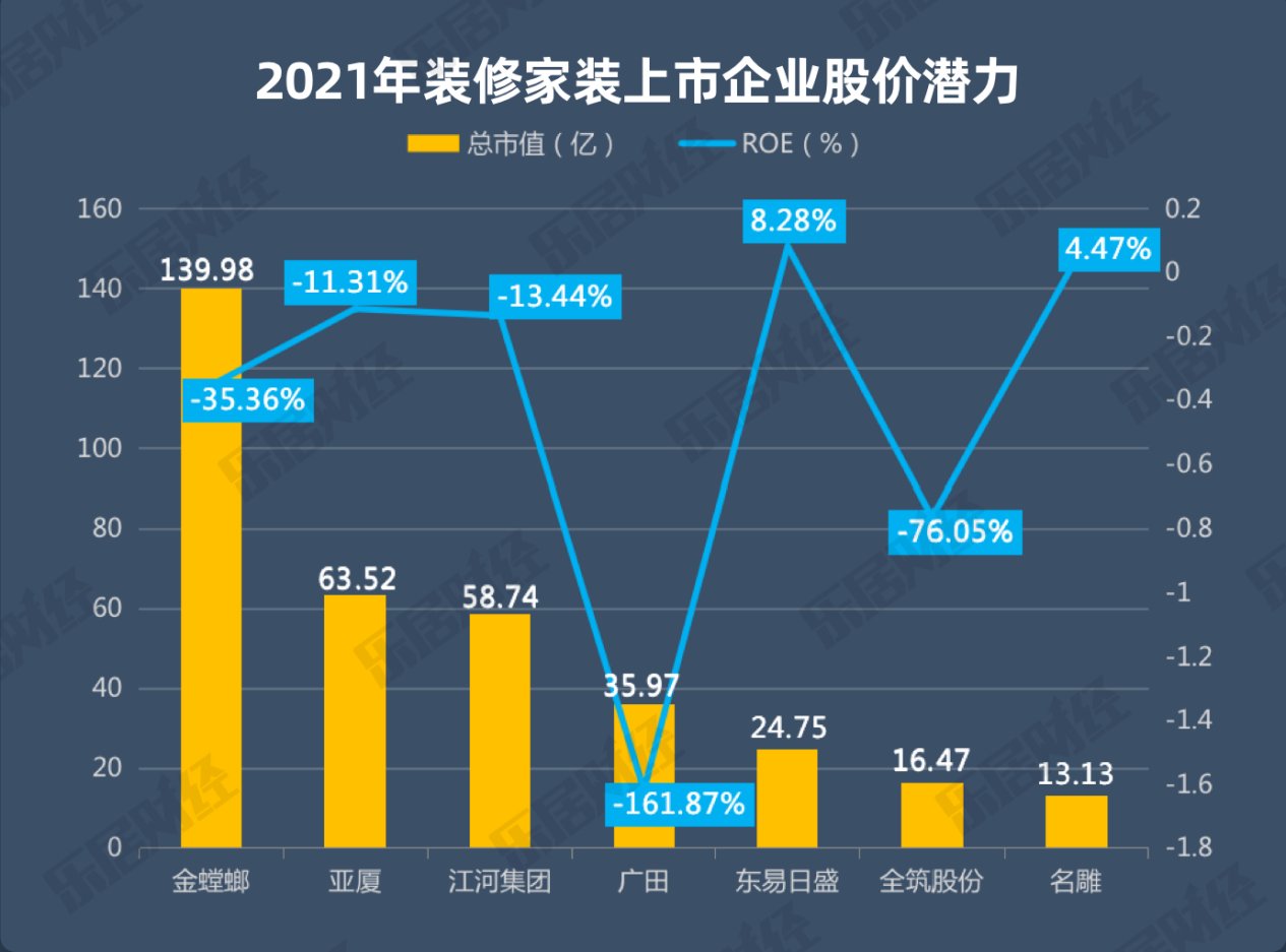 广田|2021年装修家装行业年报研究报告