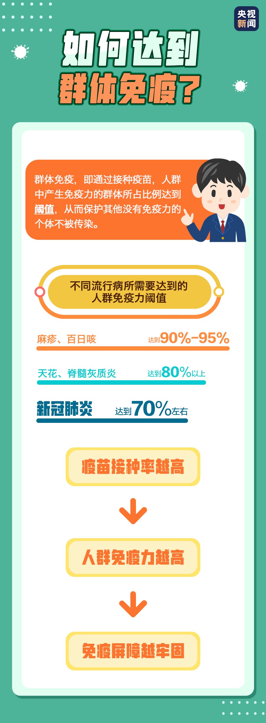 疫苗多久产生抗体? 有慢性病能不能打? 你关心的答案来了→