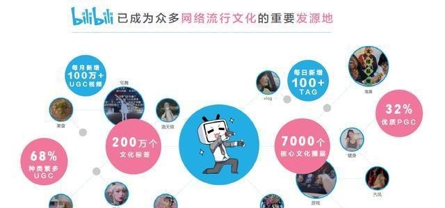 案一审|B站发威，D站陨落！商标侵权案一审落槌，D站赔偿300万