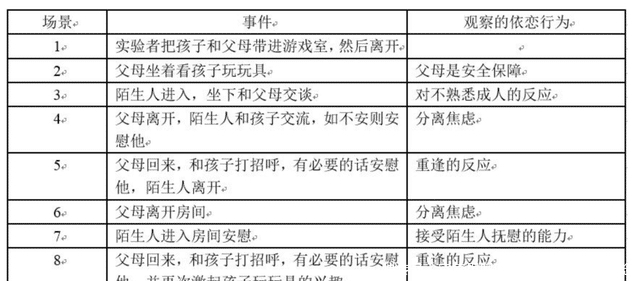 黏人|孩子过于黏人，没有安全感？陌生情景实验：正确的依恋关系很重要