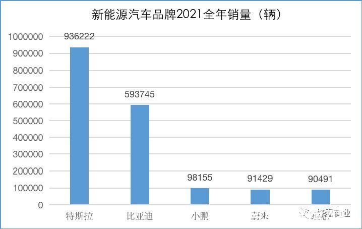 iphone|苹果、特斯拉凶猛：硬件双雄，孤独求败？