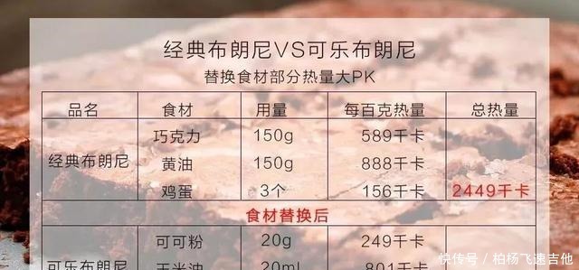 别不信 可乐来做布朗尼 热量直降90 味道同样销魂 全网搜