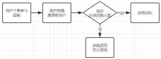 怎么策划裂变活动?我摊牌了,直接赠送几套裂变活动成案!(上)