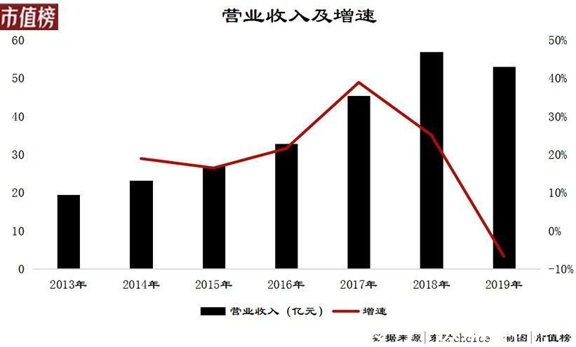 产品|科沃斯的警报解除了吗？