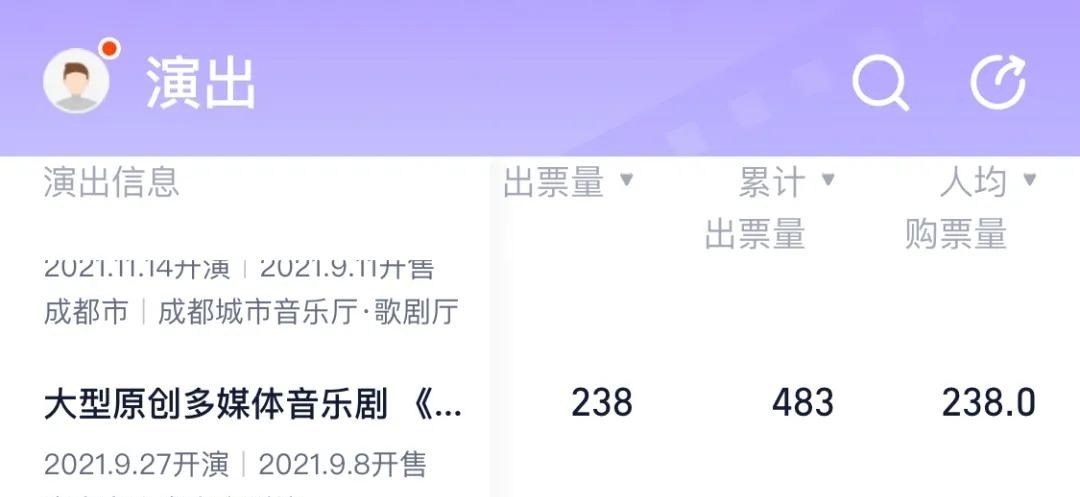 透明化|打击黄牛囤票、遏制饭圈虚报,票房透明化的“多重效用”