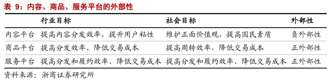 生产者|年度深度报告：双边市场下的互联网平台竞争