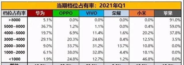 抗衡|国产手机抗衡苹果：荣耀挑起大梁