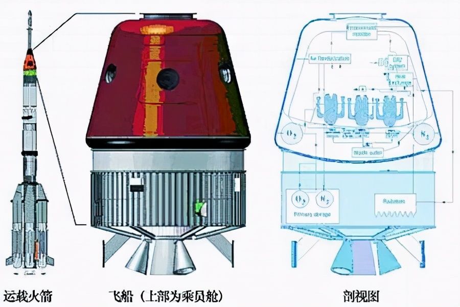 印度载人飞船还没上天，航天飞机却上天了，还要推出超重型火箭