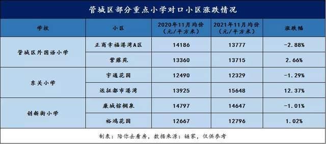 高新区|郑州二手房市场惨跌,学区房却依然坚挺
