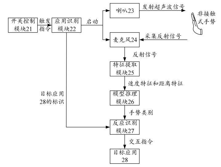 笔记本|神仙操作，曝华为新款 MateBook 笔记本将支持超声波操控