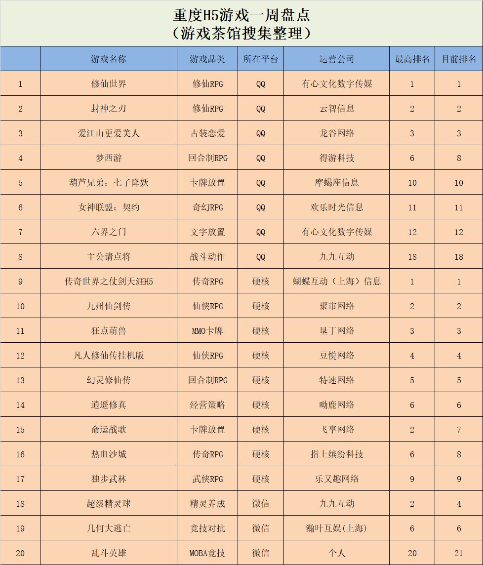 休闲新游周报|棋牌仍是国民小游戏，海外解压游戏大火 | 天天斗地主真人版