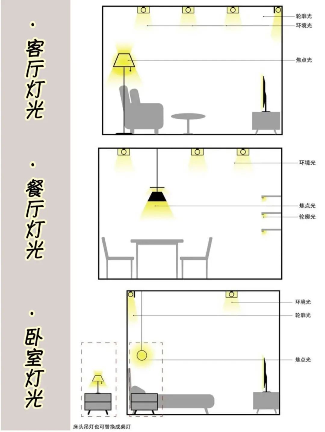 装修|装修干货灯具选择攻略，看这一篇就够了
