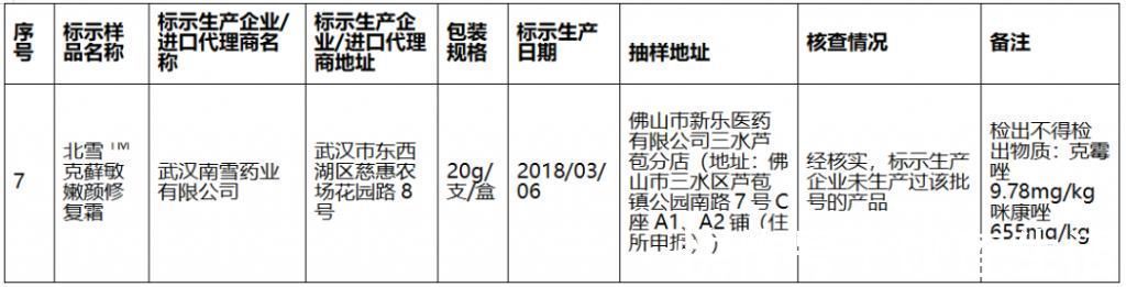 化妆品|曝光官方点名这些化妆品全是“山寨”H&M、乐高等产品不合格…