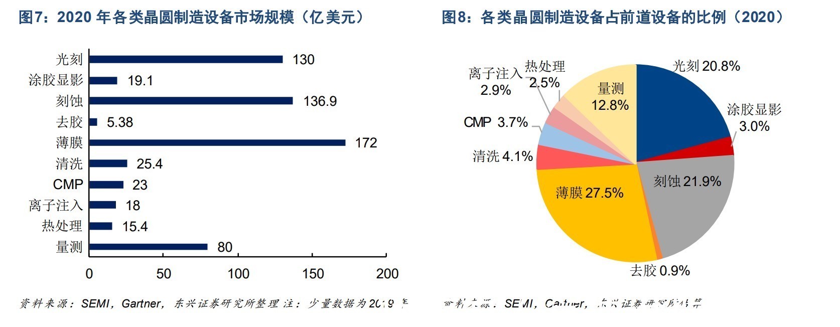 盛美|从底层基因深入剖析,为什么说盛美半导体(ACMR.US)或成中国的“泛林集团”?