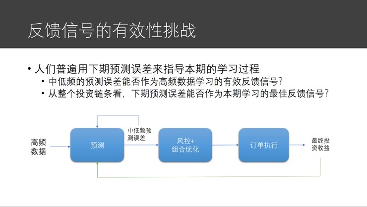 模块|微软亚洲研究院副院长刘铁岩：让智能投资摆脱「纸上谈兵」