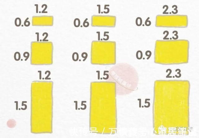 分配律|“看见”乘法:北大学霸不舍得外传的图形思维,手把手教你培养
