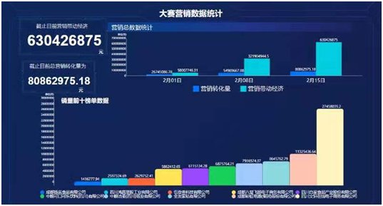 老年|5.8万余人报名参赛！春节大假“就卖成都货”有点火！