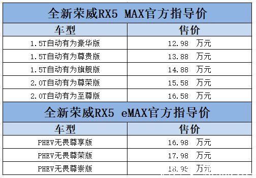 em全新荣威RX5MAX、RX5eMAX双车上市