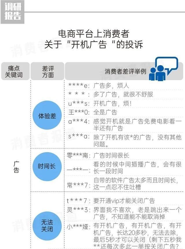 开通|最新调查报告显示：7成电视品牌有开机广告，且无法取消关闭