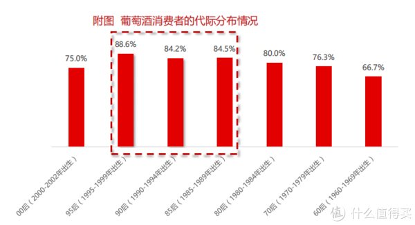 葡萄酒市场|【数据分析】2020年中国酒类市场消费趋势(葡萄酒篇)
