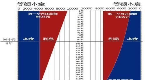 房贷|提前还房贷，银行经理透露这3种情况下还款就是白白给银行钱