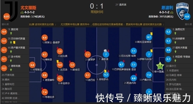 斑马军团|后C罗时代!迪巴拉、基耶萨哑火 尤文主场0-1恩波利遭2轮不胜