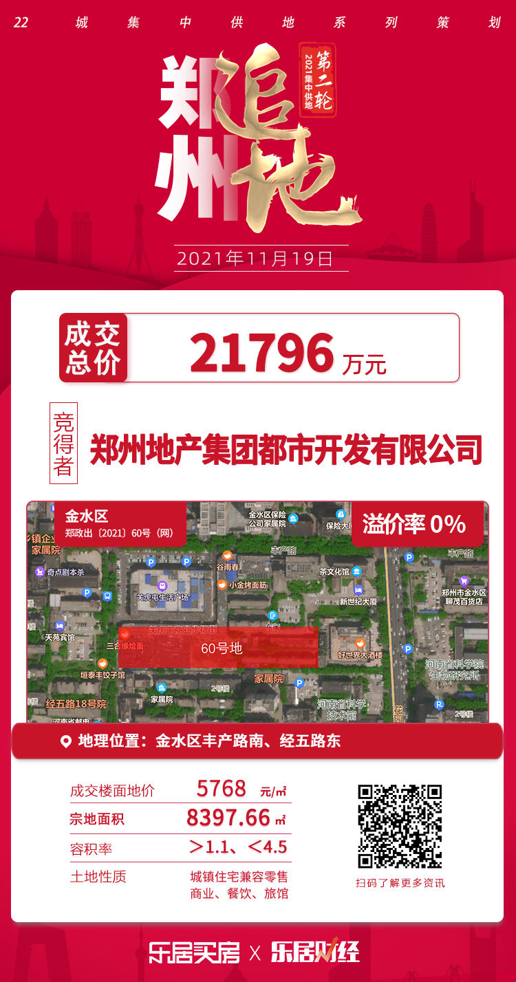 熔断价|郑州二轮土拍，仅1宗地熔断价成交