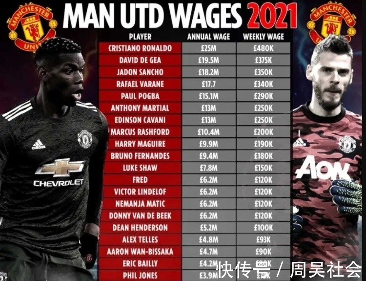 英超|我养你啊!曼联新合同给C罗全英超历史最高薪水,直到他退休