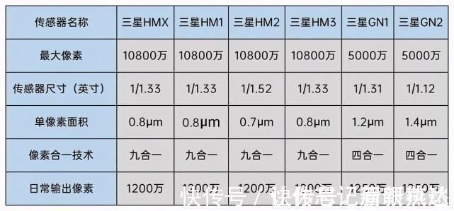 镜片|具体分析，网传华为P50巨大的后摄镜片靠谱吗？