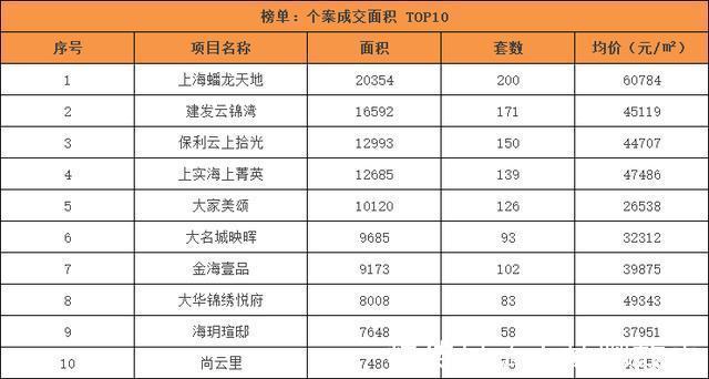 积分制|上周上海新房网签量迎来大爆发,环比上涨90%