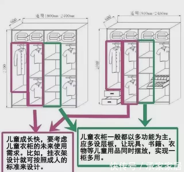 抽屉|设计师电脑里的衣柜内部设计图，赶紧收起来！以后你家装修用得到