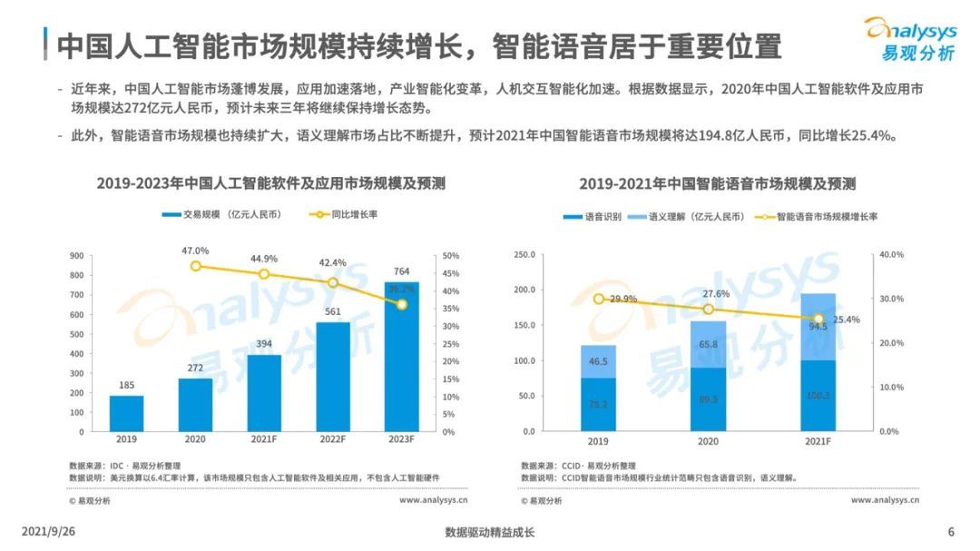 洞察|2021年中国智能语音转写工具行业发展洞察